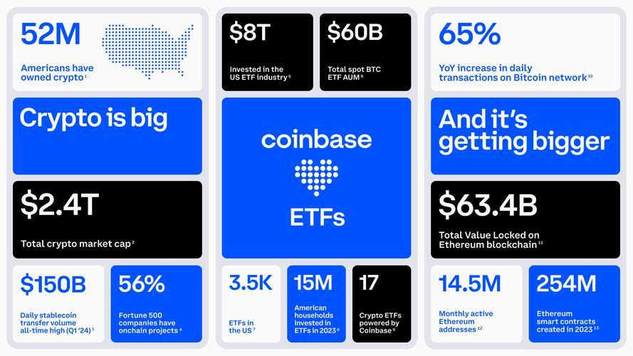 Is the Aptos Crypto Market Cap Poised for Growth?