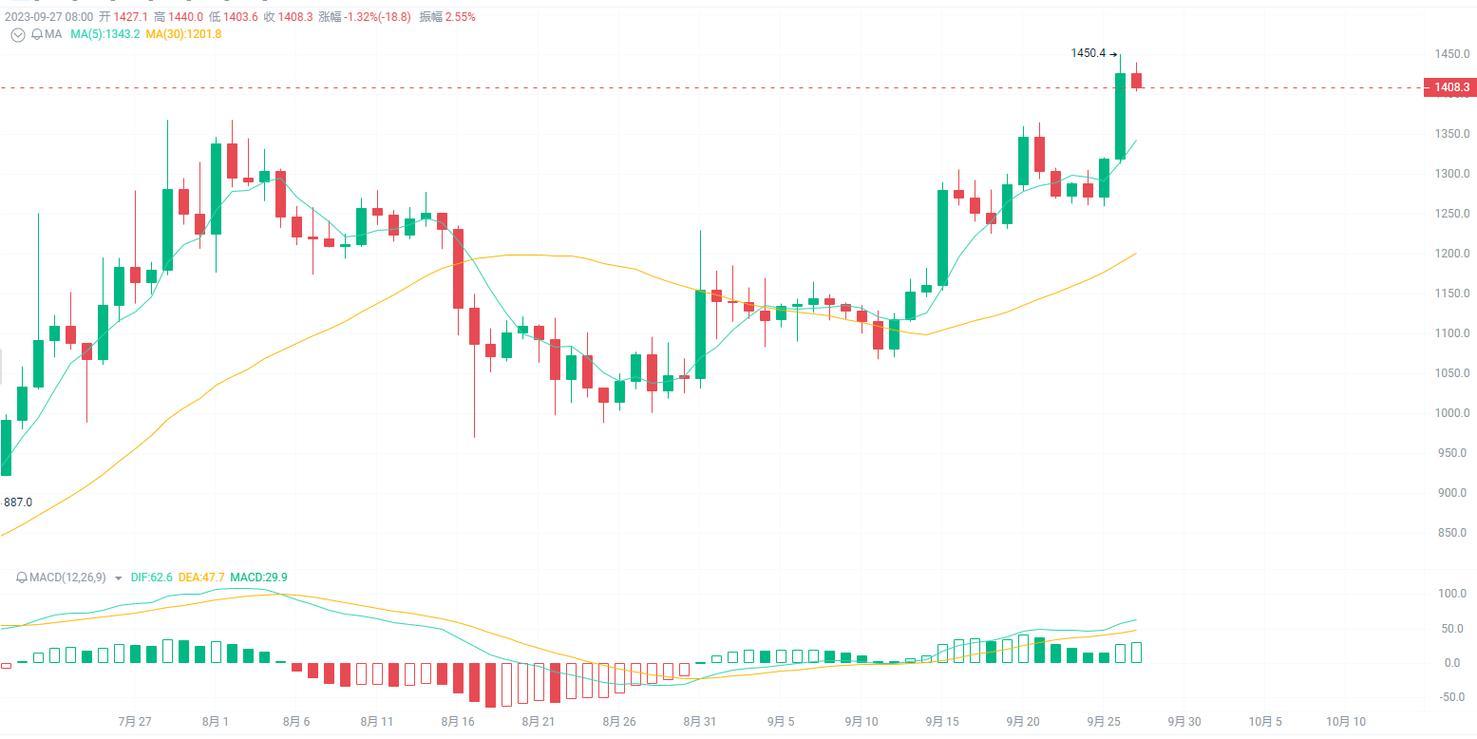 What Could Drive the Future of Aptos Price in the Crypto Market?